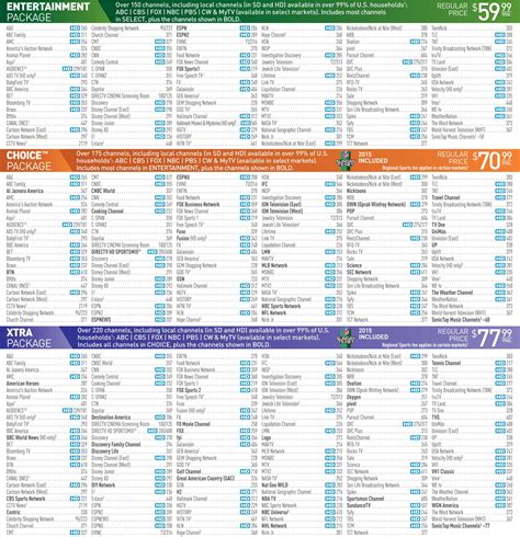 fmc channel schedule